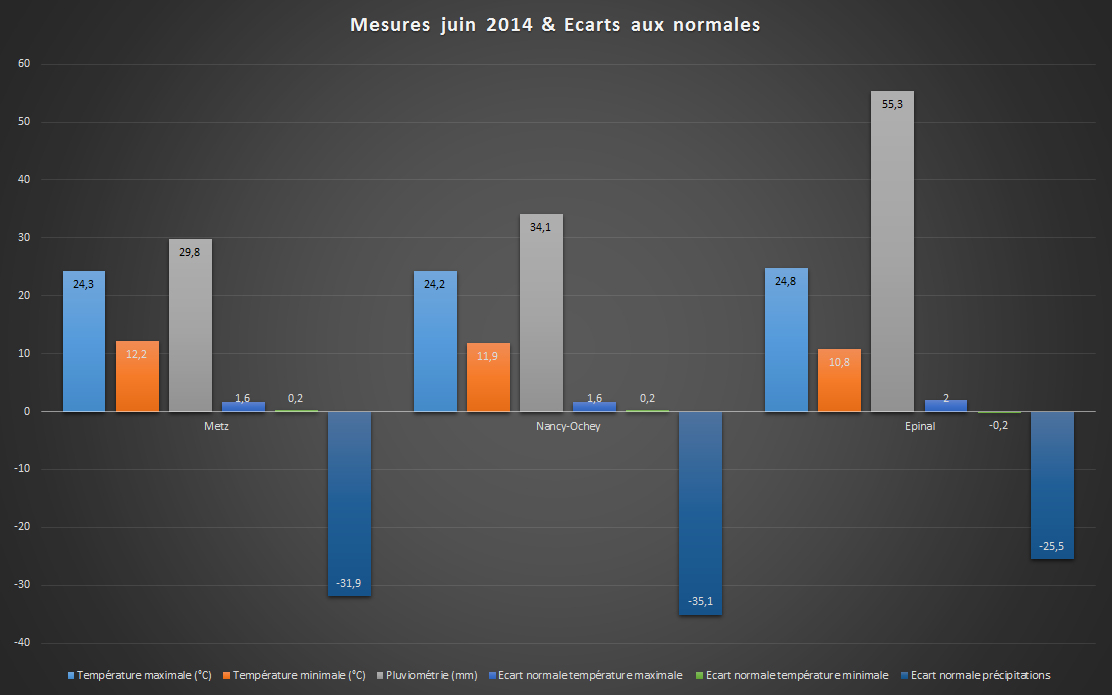 Juin 2014