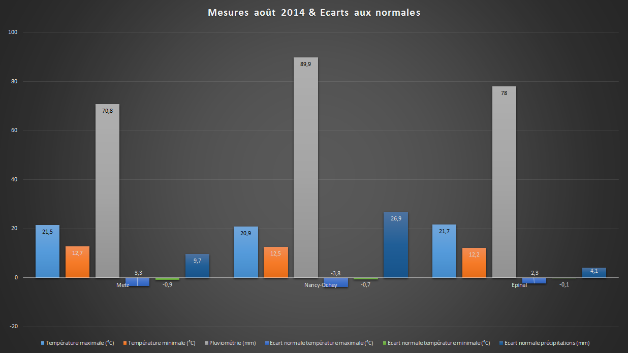 Aout 2014