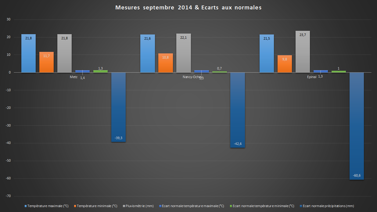 Septembre 2014