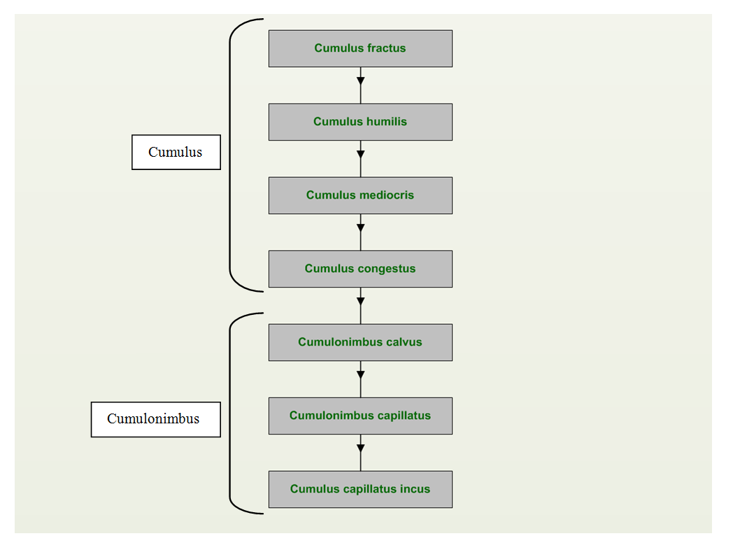 schema_cumulus_cb