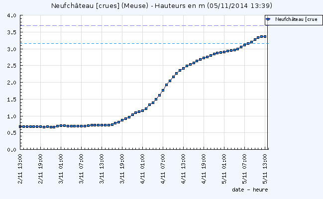 crue_neufchateau_sup2013