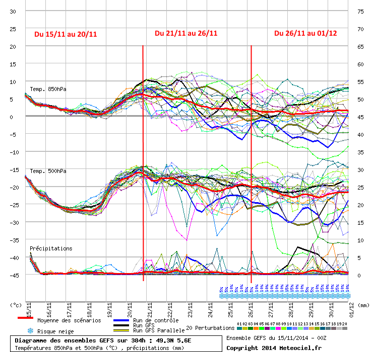 gefs0z