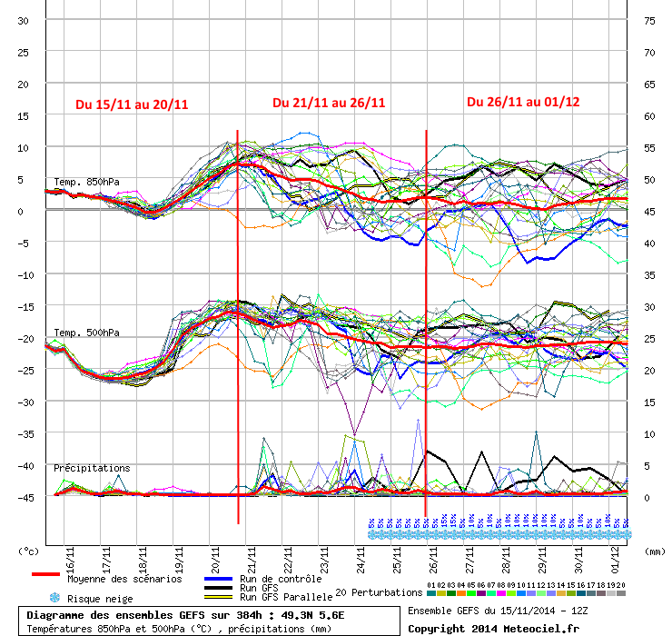 gefs12z