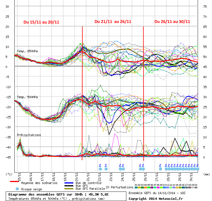 gefs18z