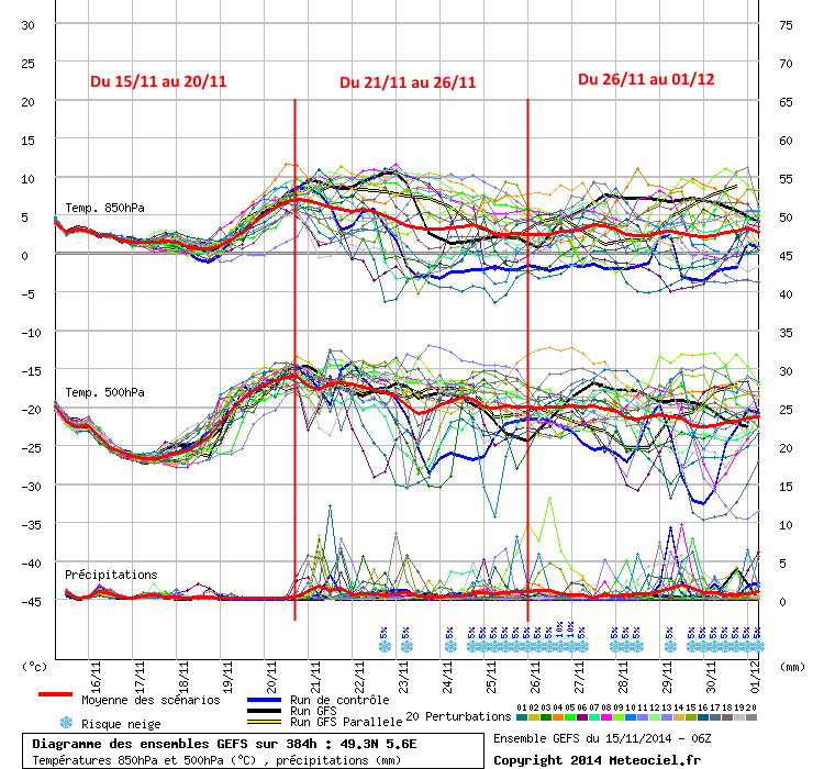 gefs6z