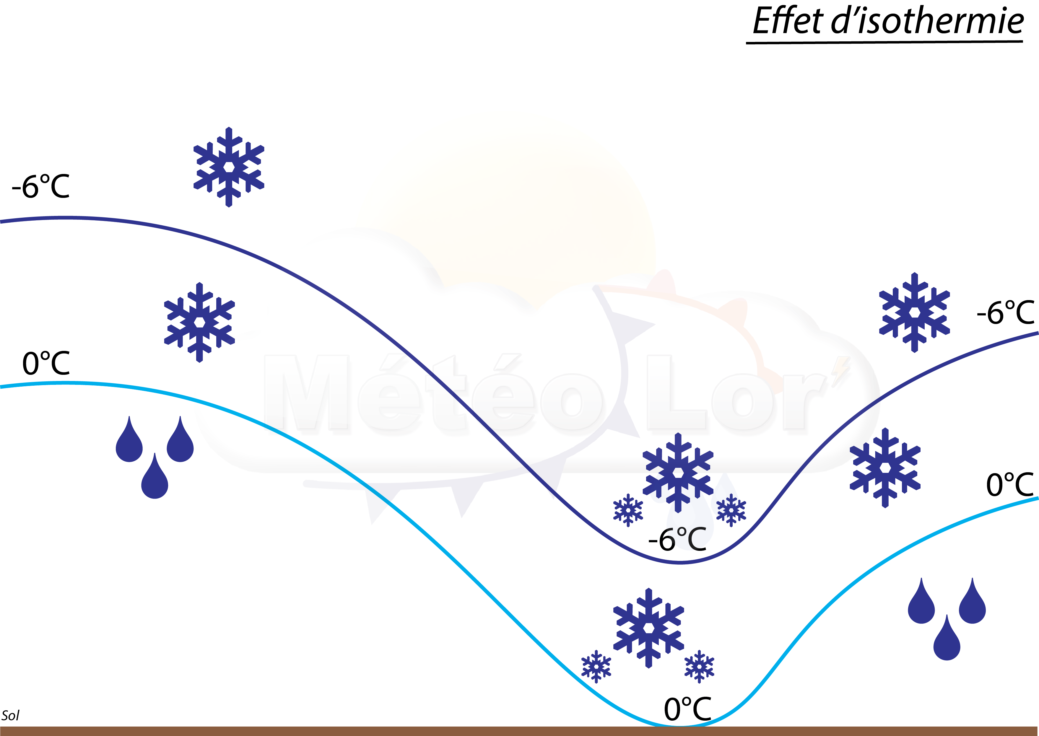 isothermie