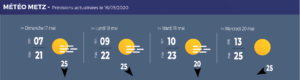 meteo metz