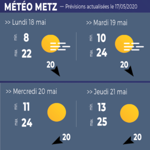 meteo metz