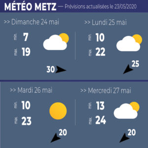 meteo metz
