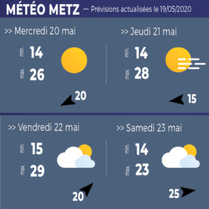 meteo metz
