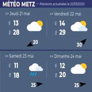 meteo metz