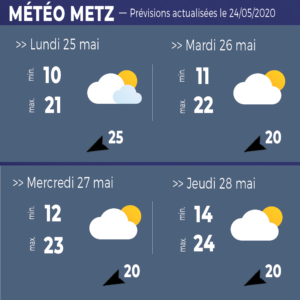 meteo metz