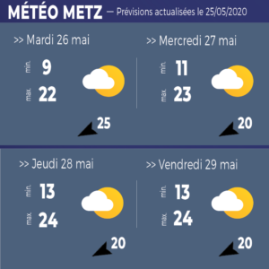 meteo metz
