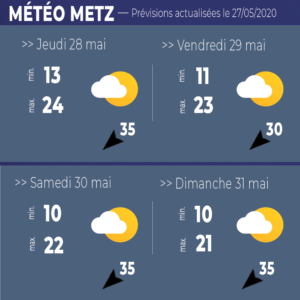 meteo metz