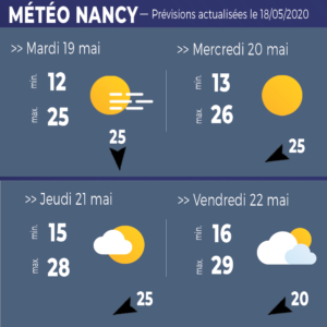 meteo nancy