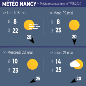Météo Nancy