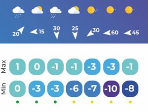 météo lorraine